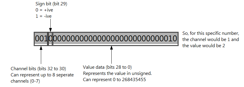 Encoding scheme.PNG